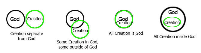 god-related-to-creation.gif