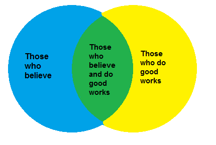 SalvationDiagram - Faith and Works.png